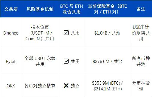 USDe的那90分钟：一次被误读的脱锚事件