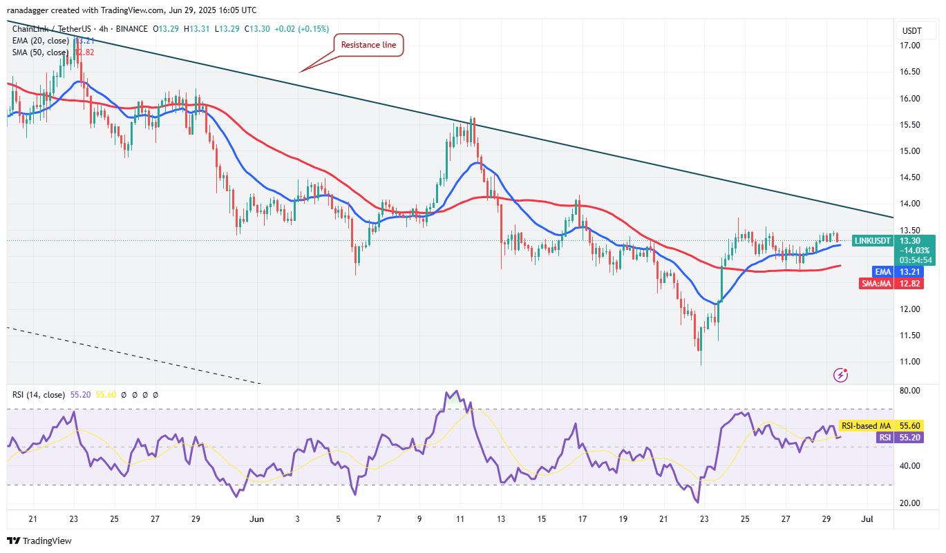 比特币即将创下新高，山寨季会来临吗？