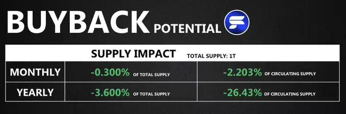 Solana生态回购宝典:一文解码9大项目的回购机制与真实影响