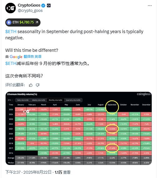 历史数据表明,以太坊8月份上涨后9月份大概率下跌