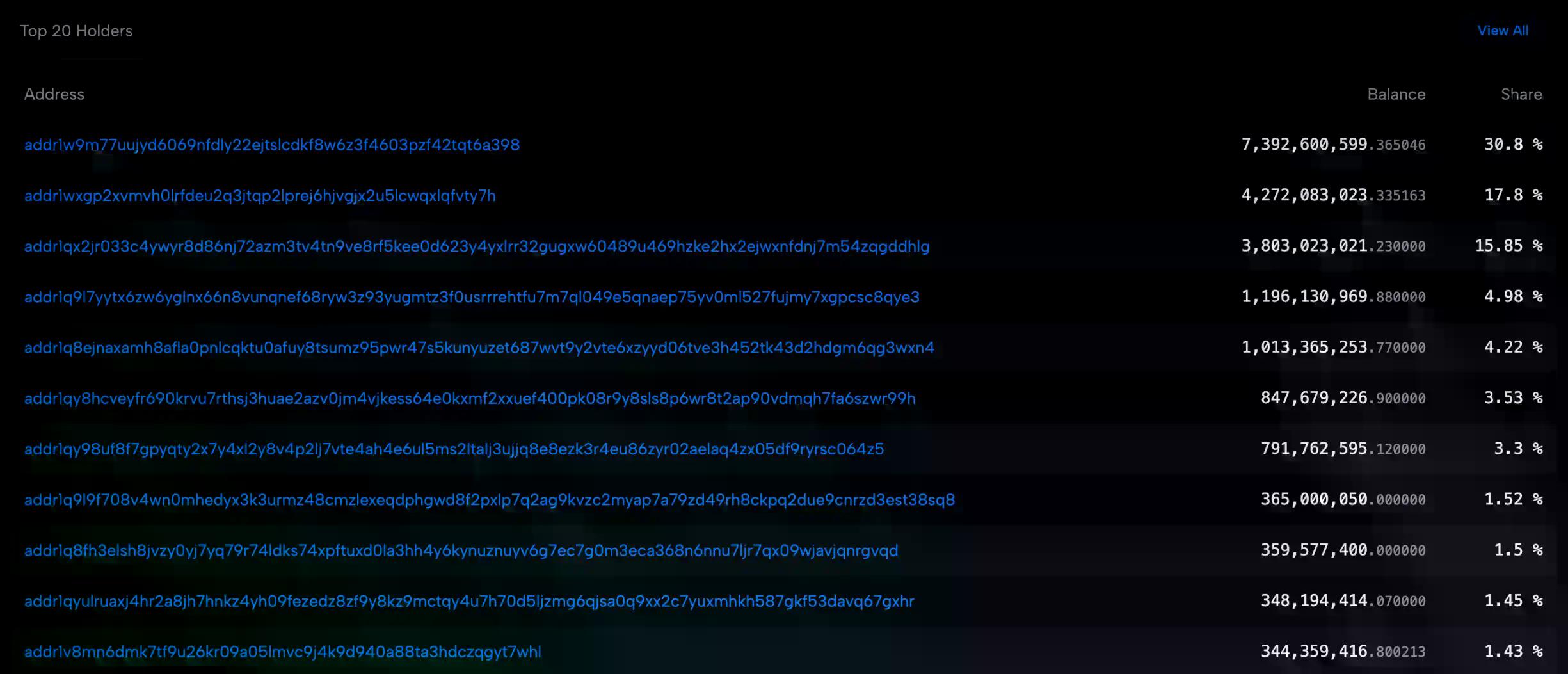 日交易量近百亿美元的NIGHT，竟然来自「过气」的Cardano？