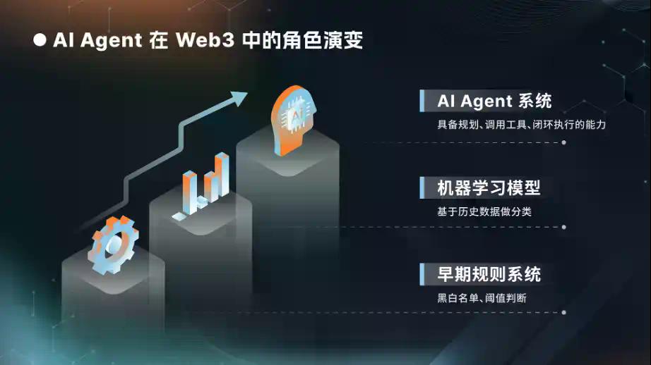 BlockSec×Bitget年终联合报告:AI×Trading×Security:智能交易时代的风险演化