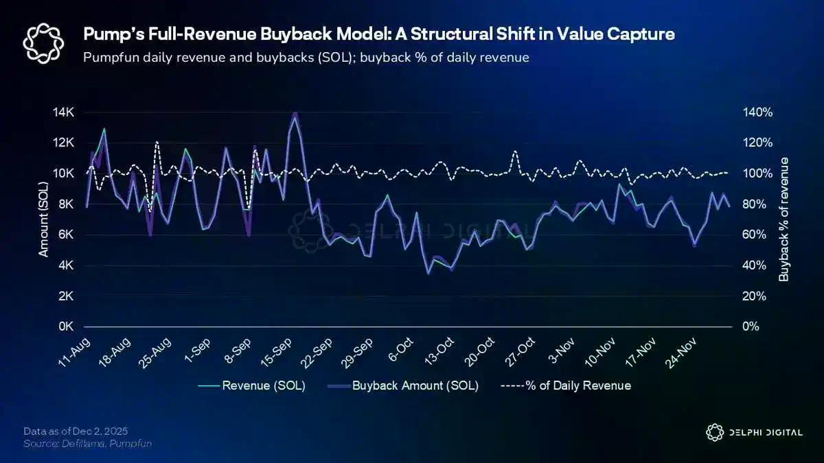 明年，Pump.fun 还能讲出新故事吗？