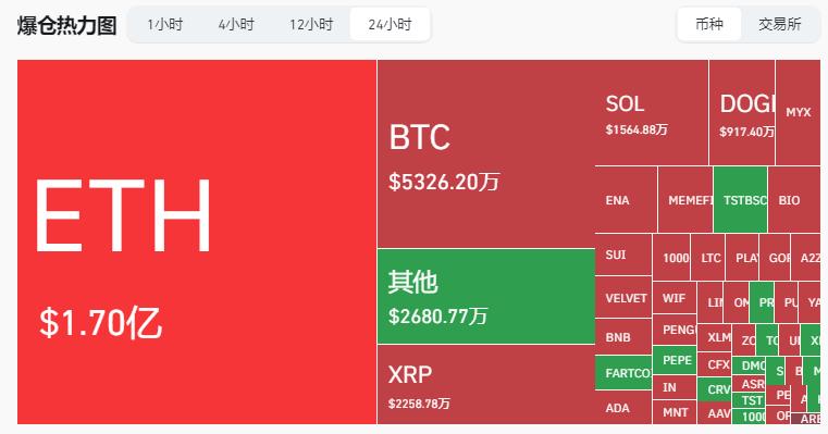 ETH/BTC创半年新高！机构疯抢，以太坊突破3900美金只是开胃菜？