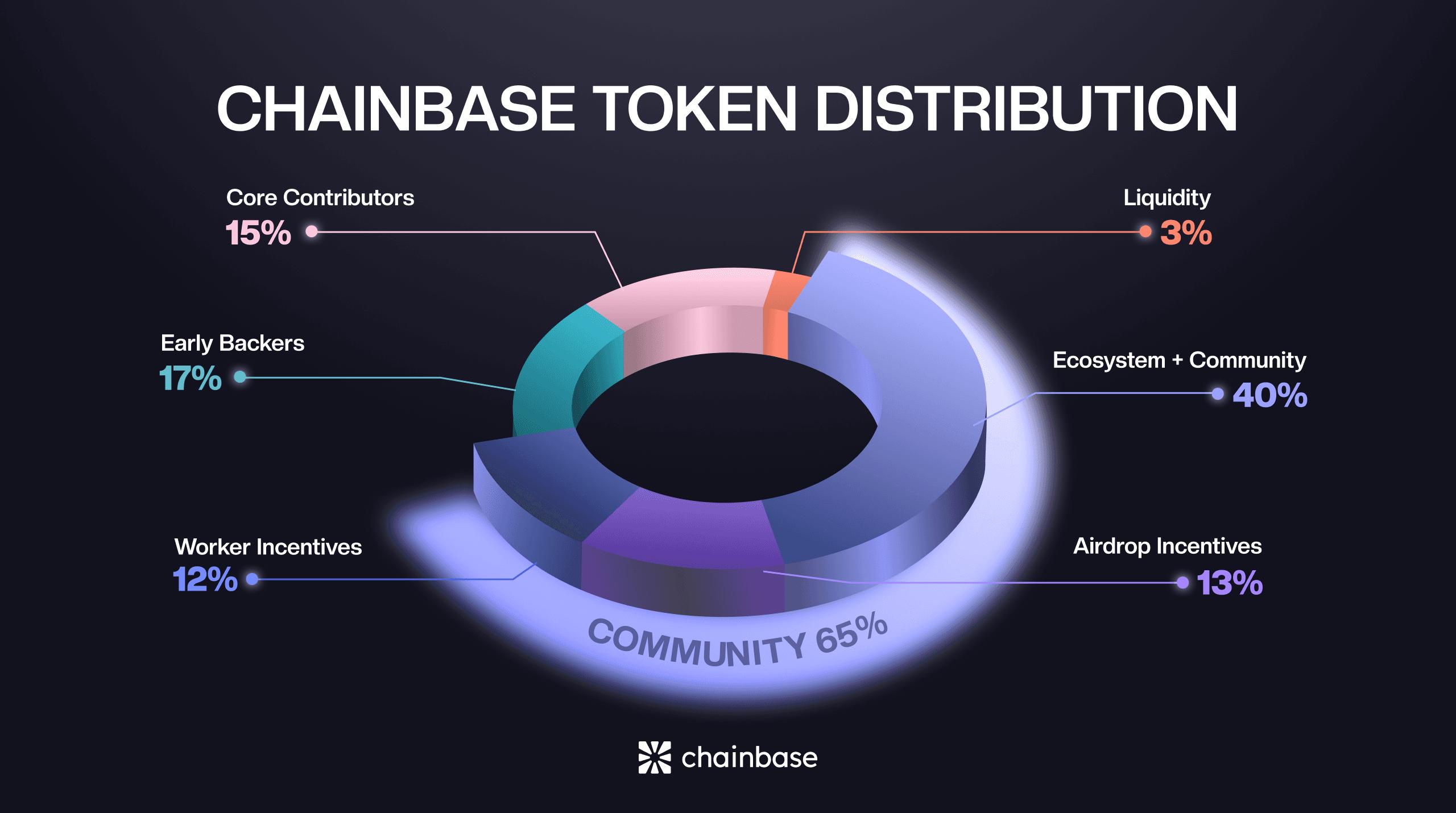 币安上币只是冰山一角?深度拆解腾讯押注的Chainbase