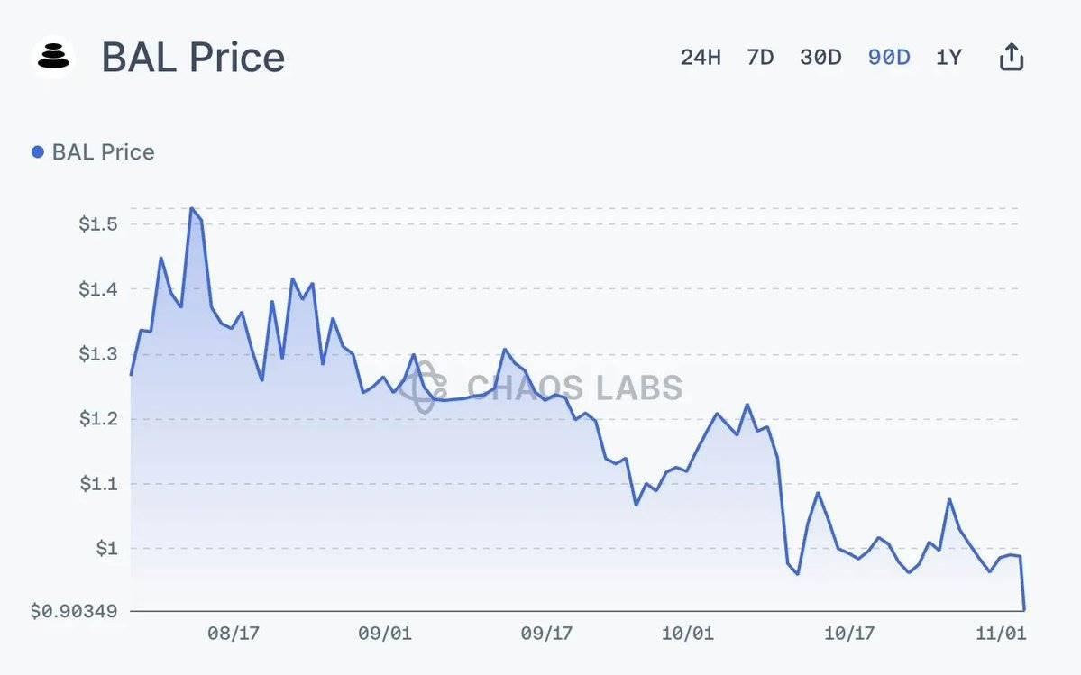 Balancer 被盗的蝴蝶效应,为什么 $XUSD 会脱锚?