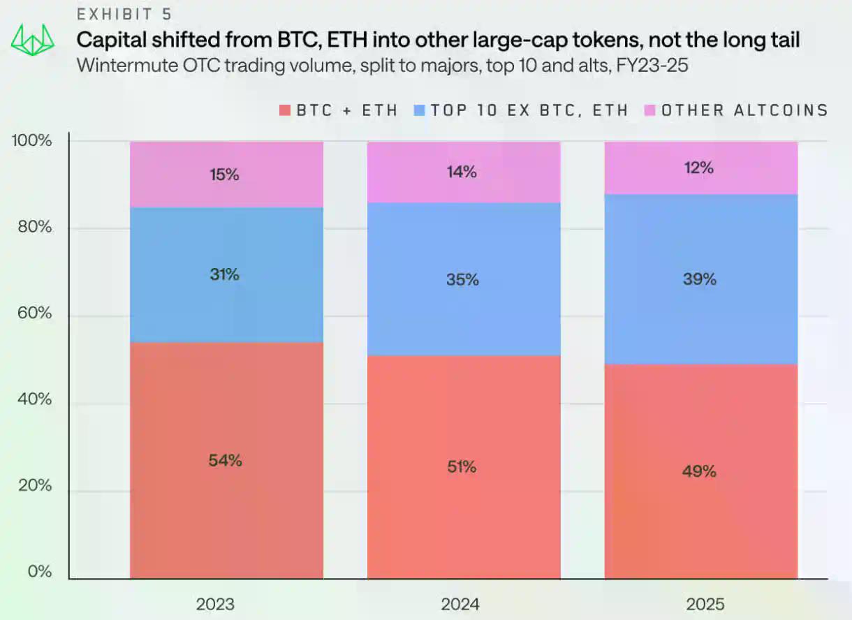 告别"讲故事"拿融资：什么样的项目能活过2026