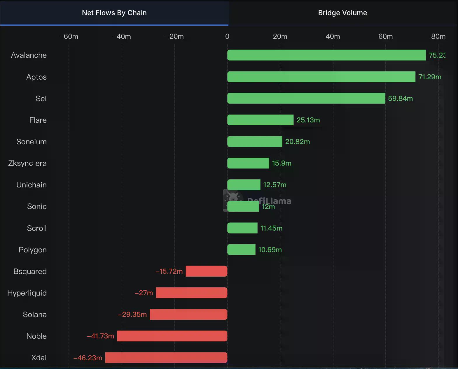 Sei币价创半年新高，生态升温背后有何动力？