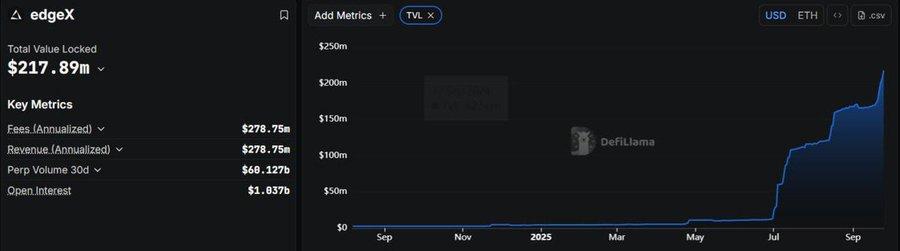 错过 Aster? 不要放过这 8 个潜力永续 DEX 的撸毛机会