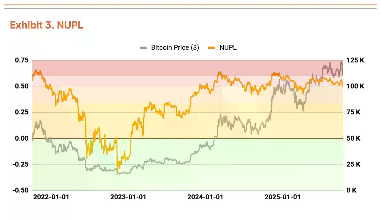 市场波动加剧,为什么比特币Q4仍有望站上20万美元?