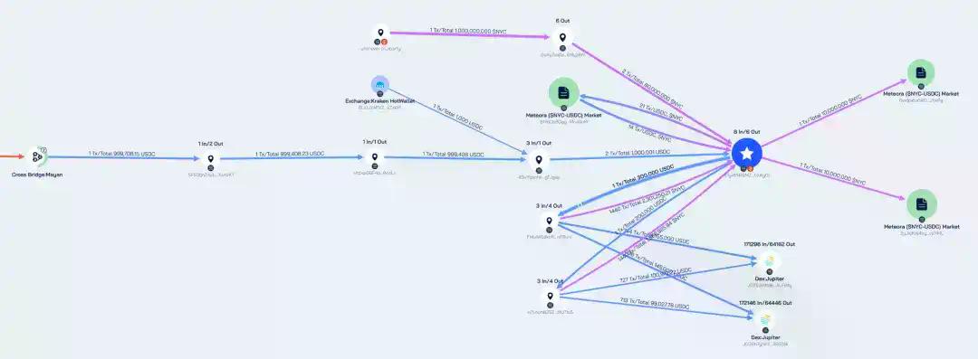 前纽约市长卷入Rug Pull疑云：针对NYC代币的链上调查