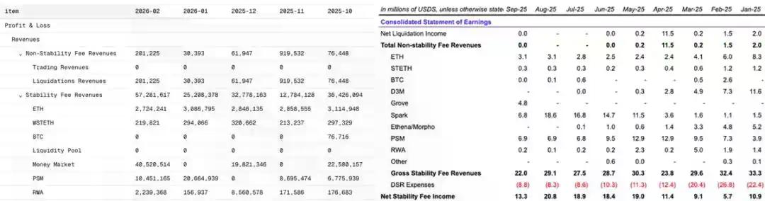 收益下行时代,Sky的超额收益从何而来?