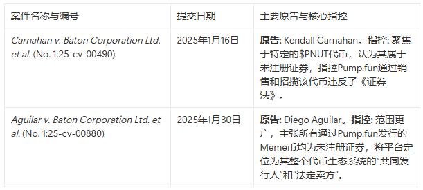 赌场熄灯：Pump.fun正被“双重绞杀”，Meme币的末日到了吗？