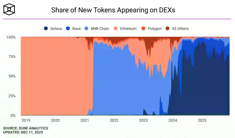 WEEX Labs：Memecoin下一场剧本，快闪时代