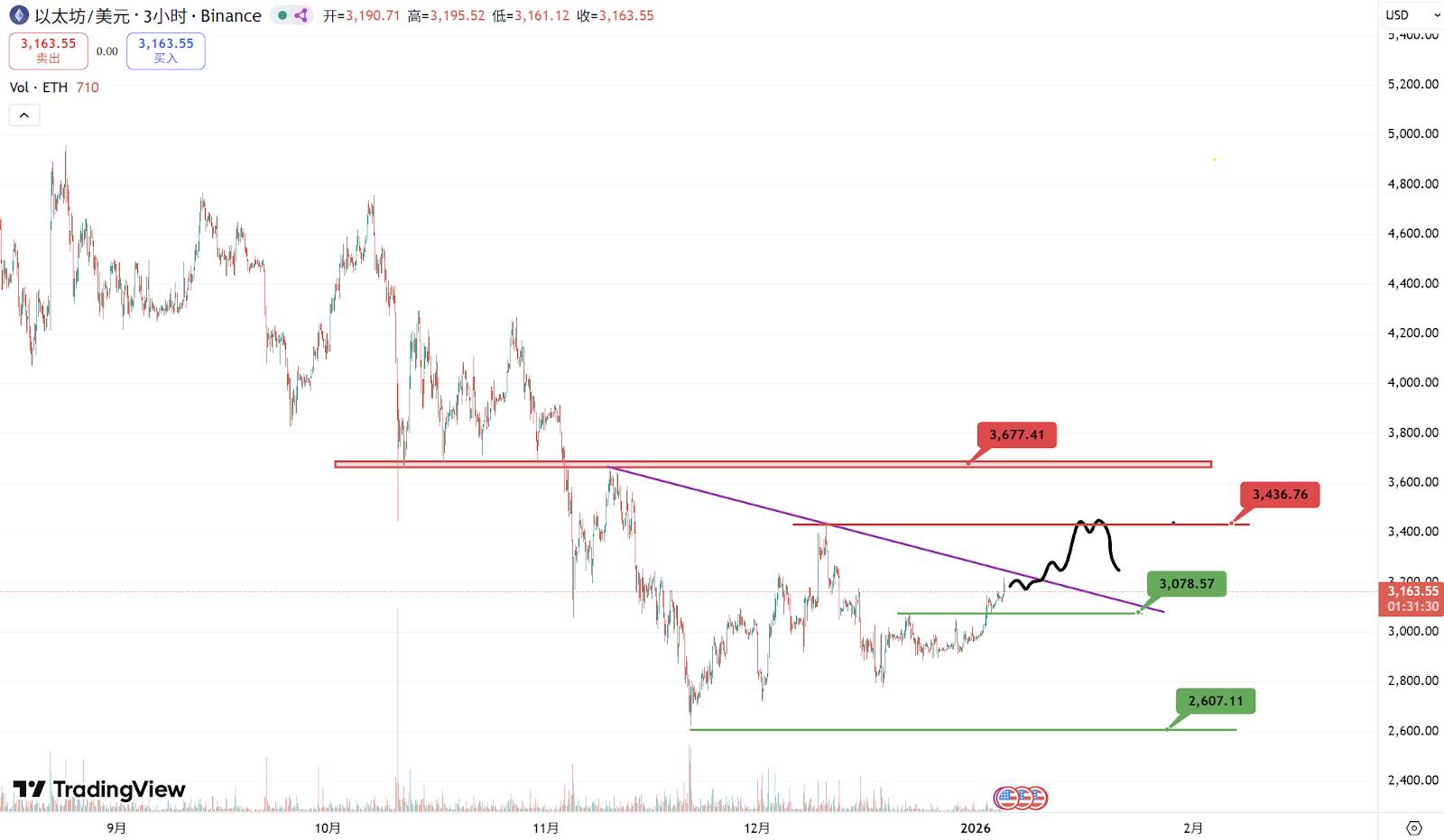 波场TRON行业周报：ETF开年“买买买”引领市场短期反弹，详解让链上收益更透明、更高效、更可获取的统一层RateX