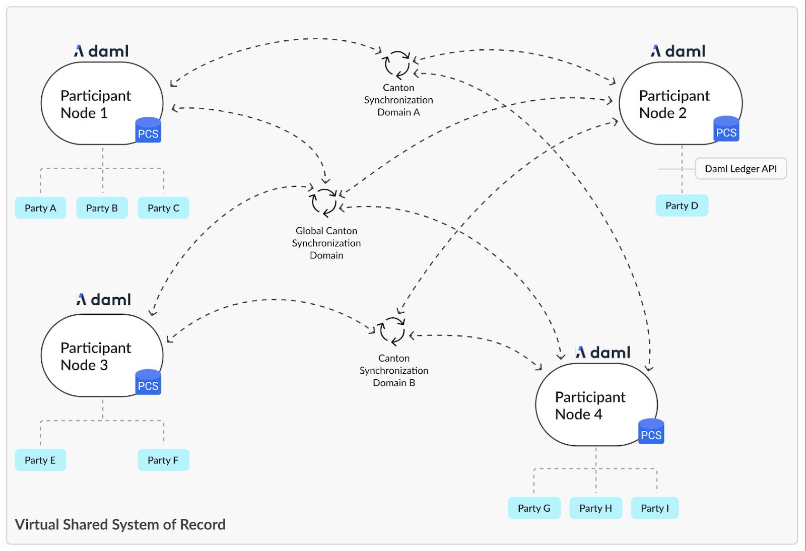 波场TRON行业周报:美股势头强劲但加密市场陷入纠结,详解构建专业级 DeFi 策略协议Mellow