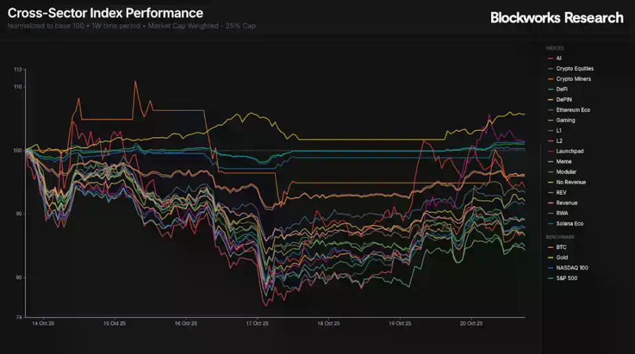 Meteora TGE在即：MET的合理价值是多少？