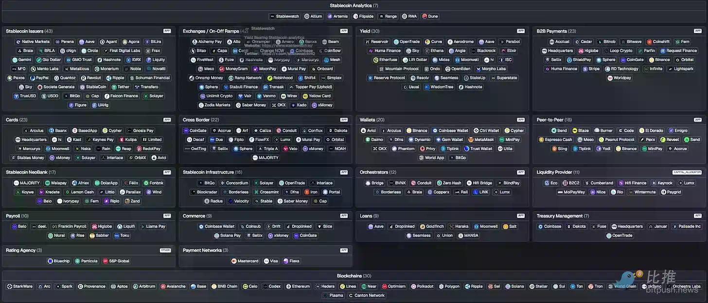 稳定币重构传统支付，从发行热潮到集成决胜