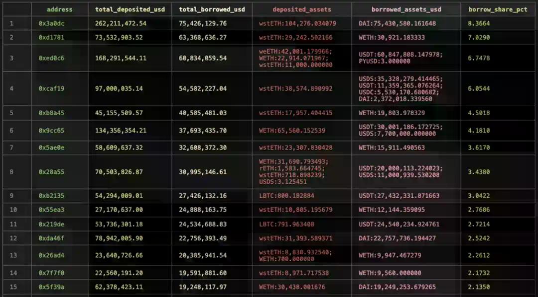 收益下行时代,Sky的超额收益从何而来?