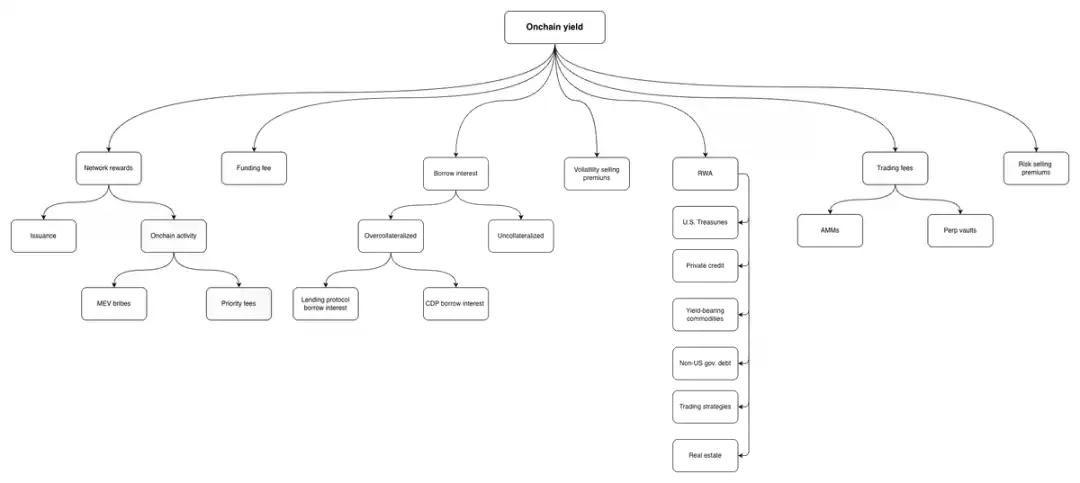 收益下行时代,Sky的超额收益从何而来?