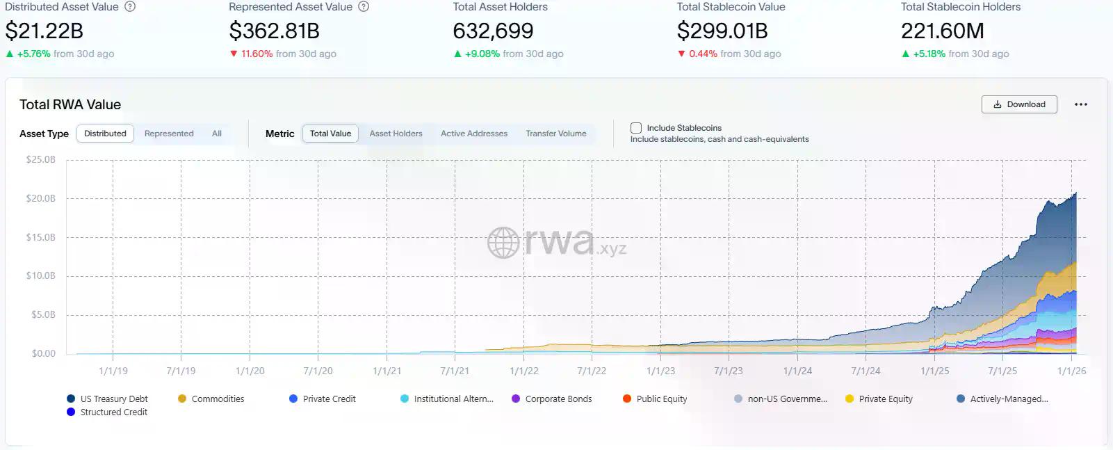 RWA周刊：稳定币收益之争点燃美国内战，CLARITY法案听证会延期