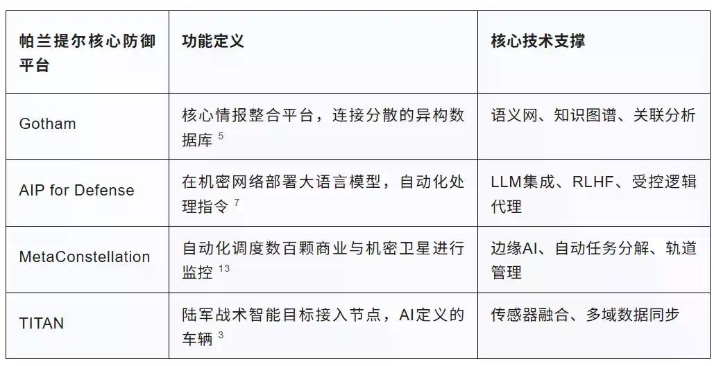 揭秘AI主导的首次高层斩首行动:Claude和Palantir如何杀死哈梅内伊?