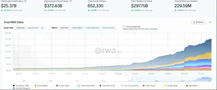 RWA周刊：美国OCC发布稳定币监管拟议规则；Meta计划于今年下半年重新进入稳定币领域