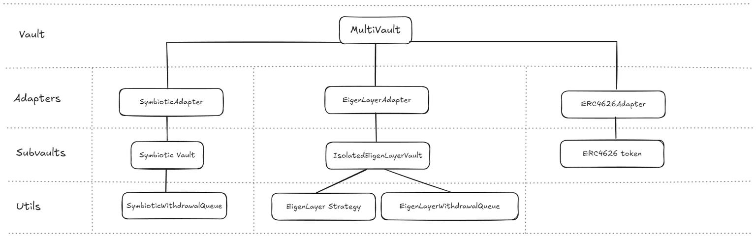 波场TRON行业周报:美股势头强劲但加密市场陷入纠结,详解构建专业级 DeFi 策略协议Mellow