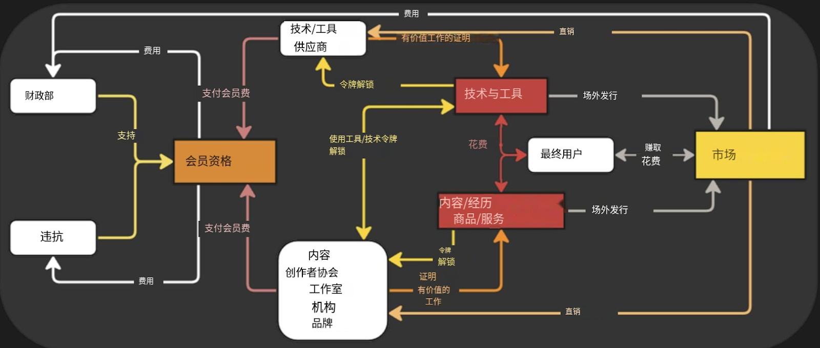 波场TRON行业周报:加密市场二次探底利率决议或难掀波澜,详解用于获取和交易以太坊区块空间承诺的ETHGAS