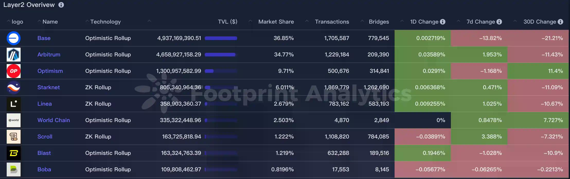 CoinW研究院周报（2026.1.5 - 2026.1.11期）