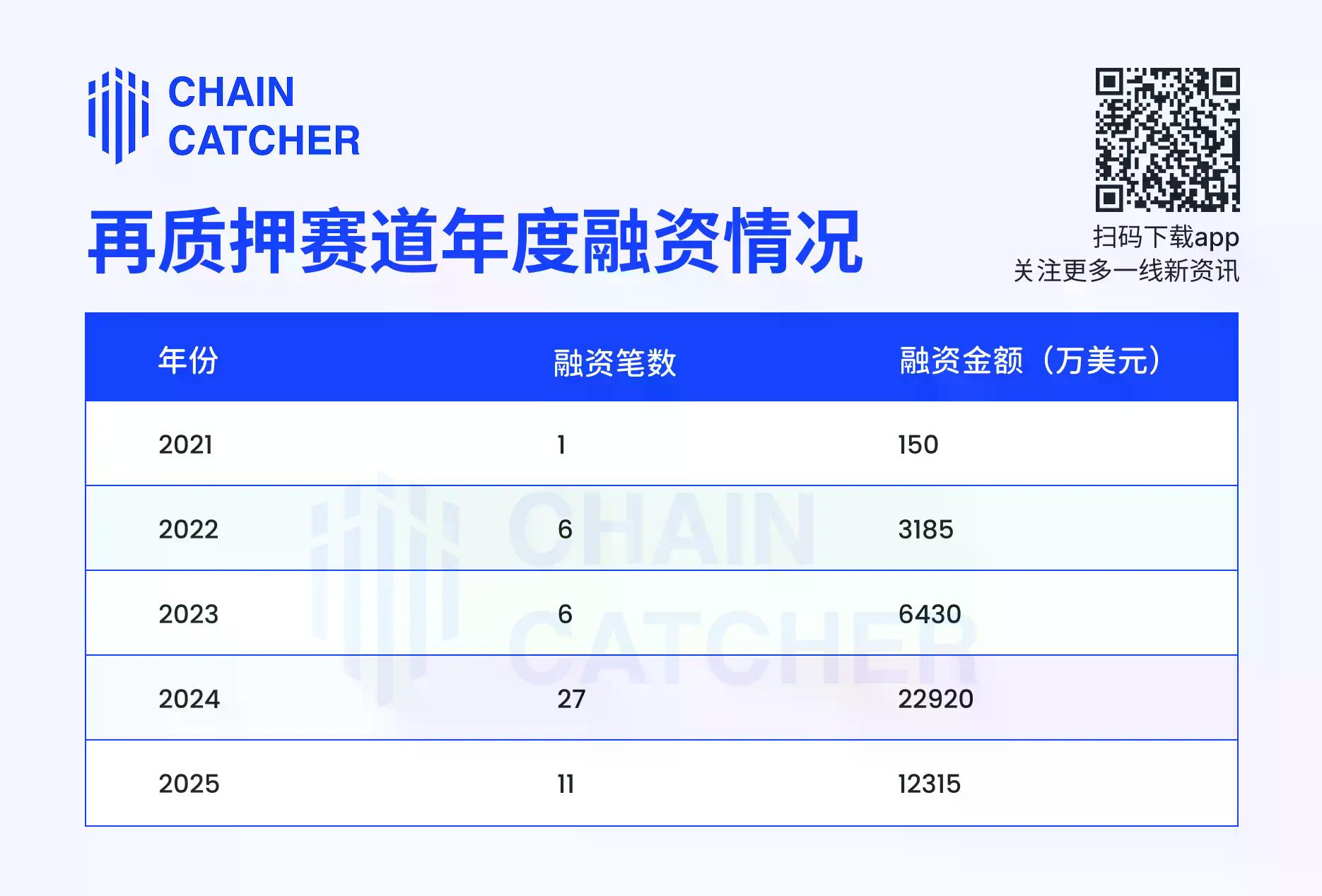 EigenLayer、Ether.fi双双转型，再质押叙事黄了？