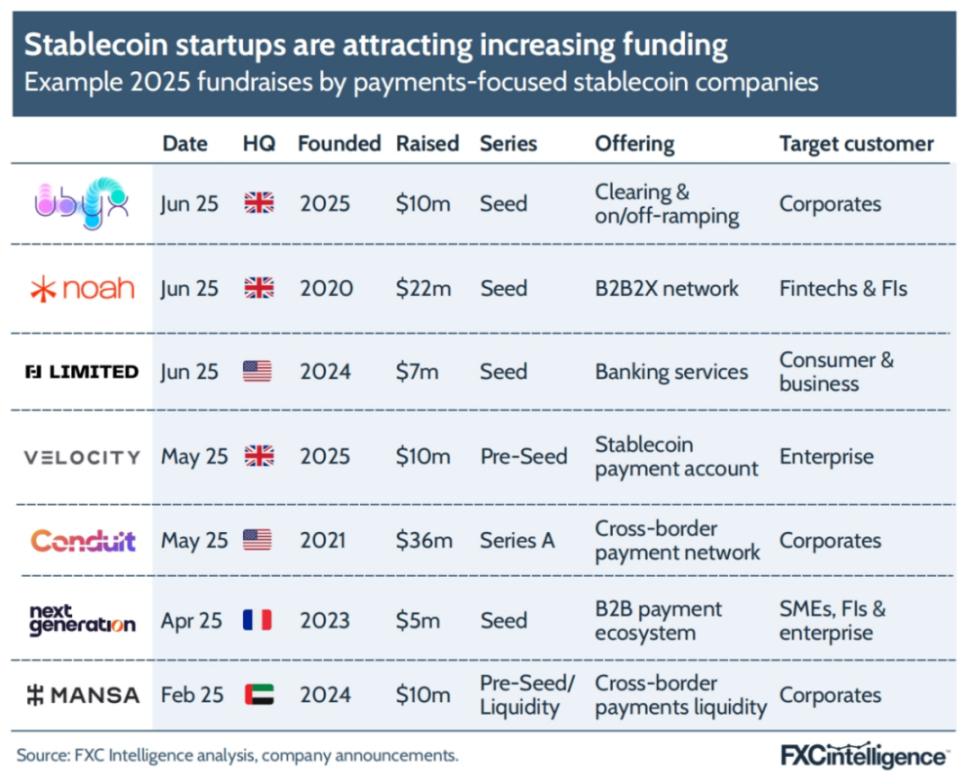 FXC Intelligence：三万字解析2025 年稳定币跨境支付现状