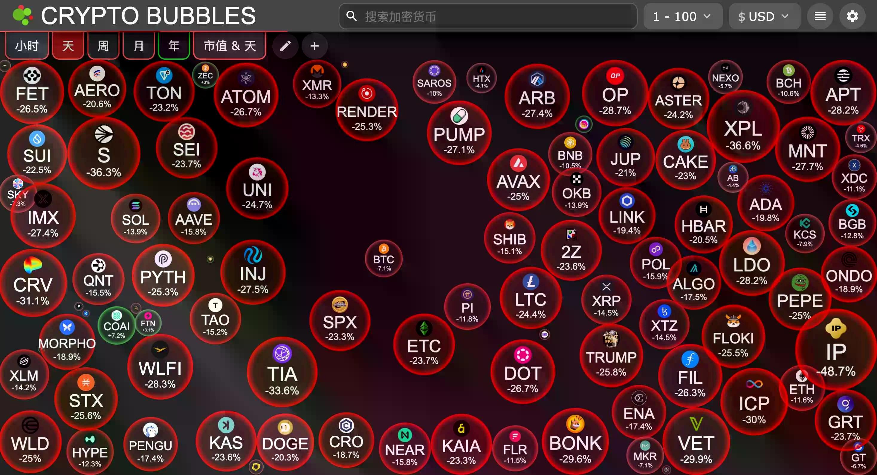 160万人史诗级爆仓中,谁“刀口舔血”狂赚上亿?