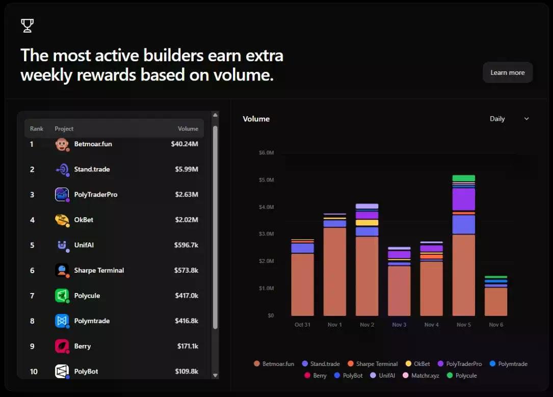 ERC-8021提案解读:让以太坊复制Hyperliquid的开发者造富神话?