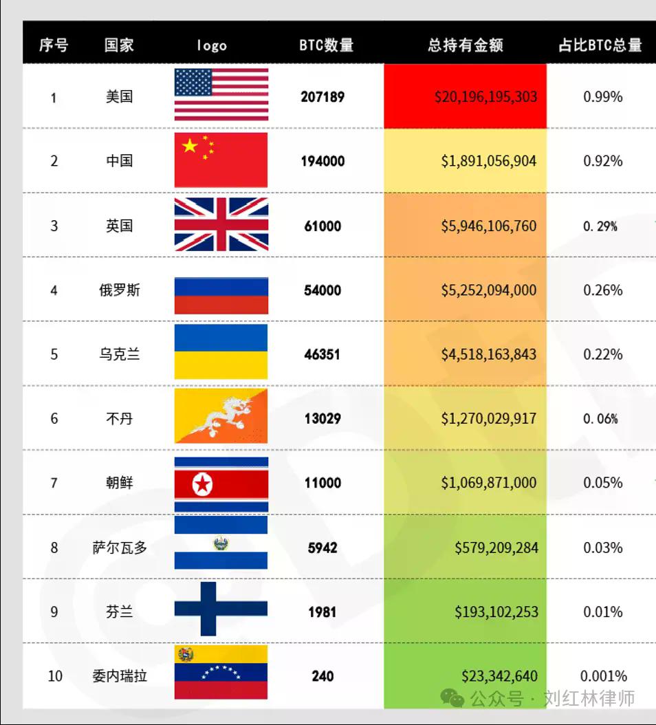 Web3律师：为什么中国应加快比特币ETF内地合法化？