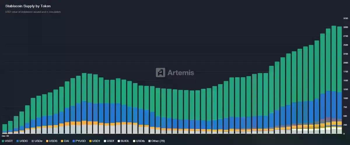 从 20 家公司开始,了解 Tether 的投资版图