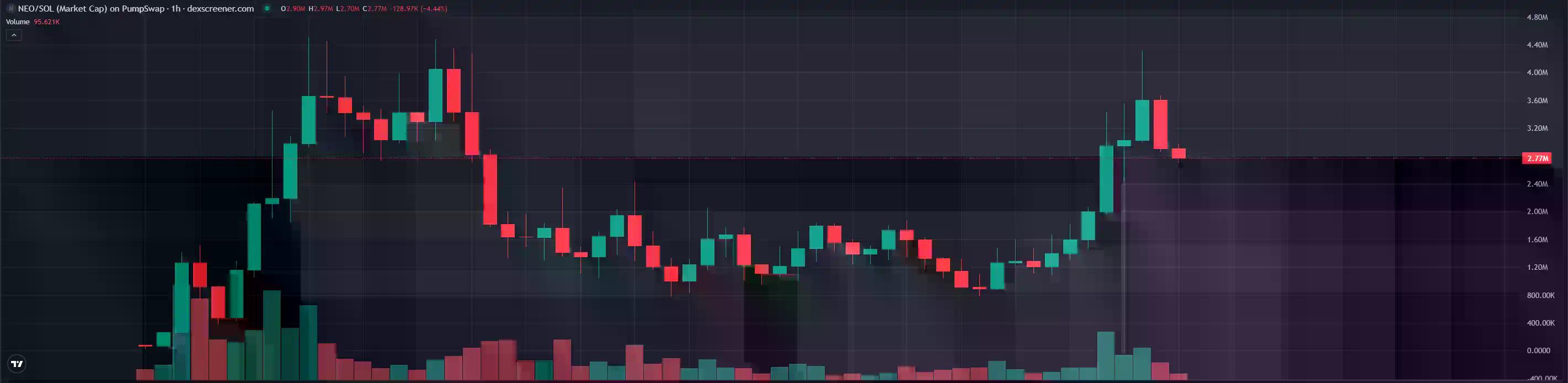 NEO带火机器人赛道,Robotic有什么项目值得关注?
