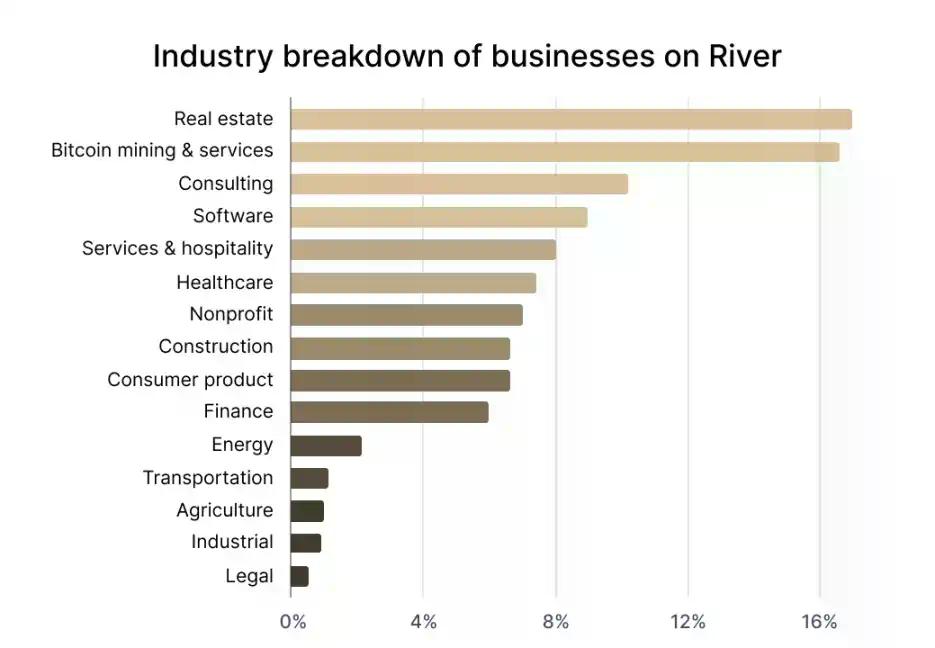 忽略价格噪音，比特币采用已全面开花