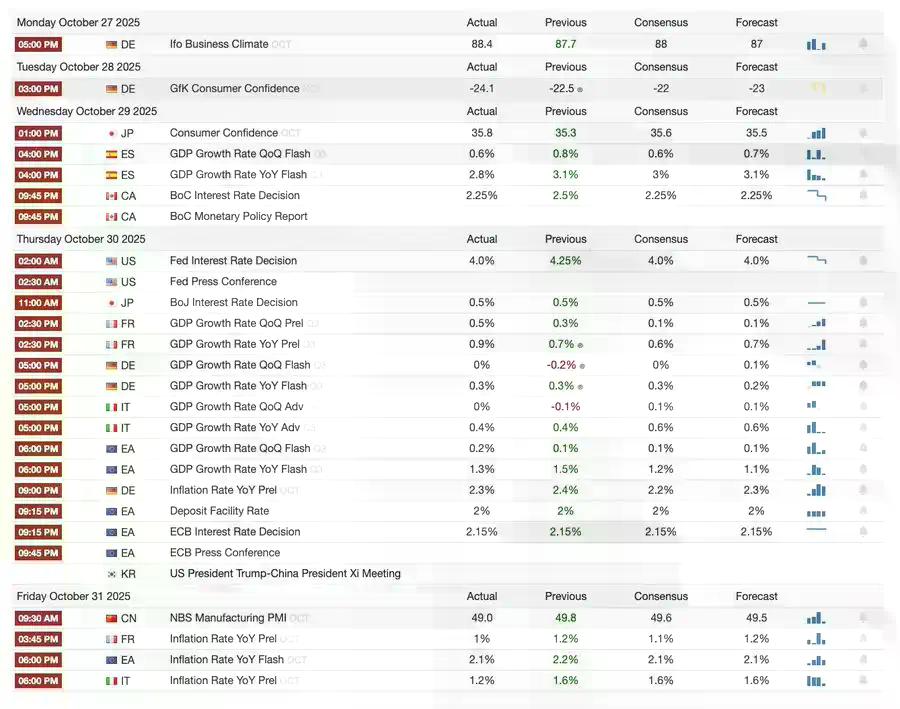 美联储的鹰派降息，掀开流动性幻觉的帷幕：2025–2026 全球资产的真实风险