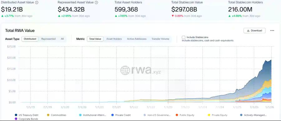 RWA周刊:数字人民币钱包实行余额计息,Ondo代币化白银产品30天市值涨超155%