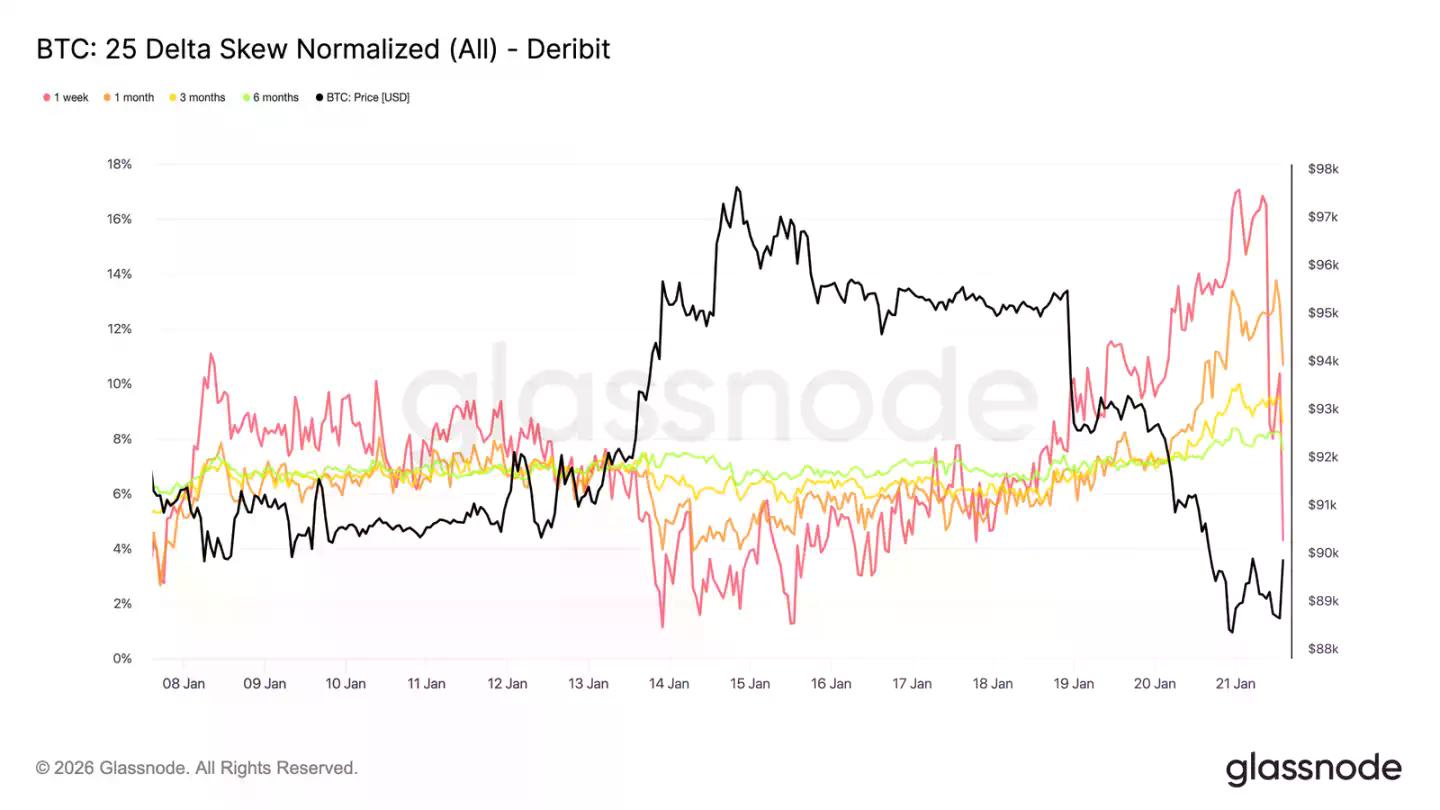 卖方力竭,买方未至:比特币市场的静默时刻