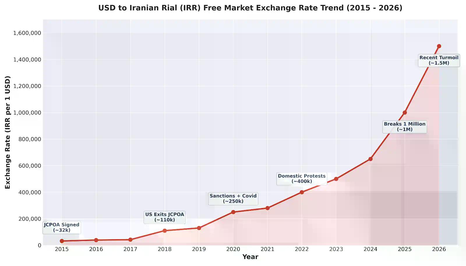 超脱伊斯兰教义，伊朗需要比特币