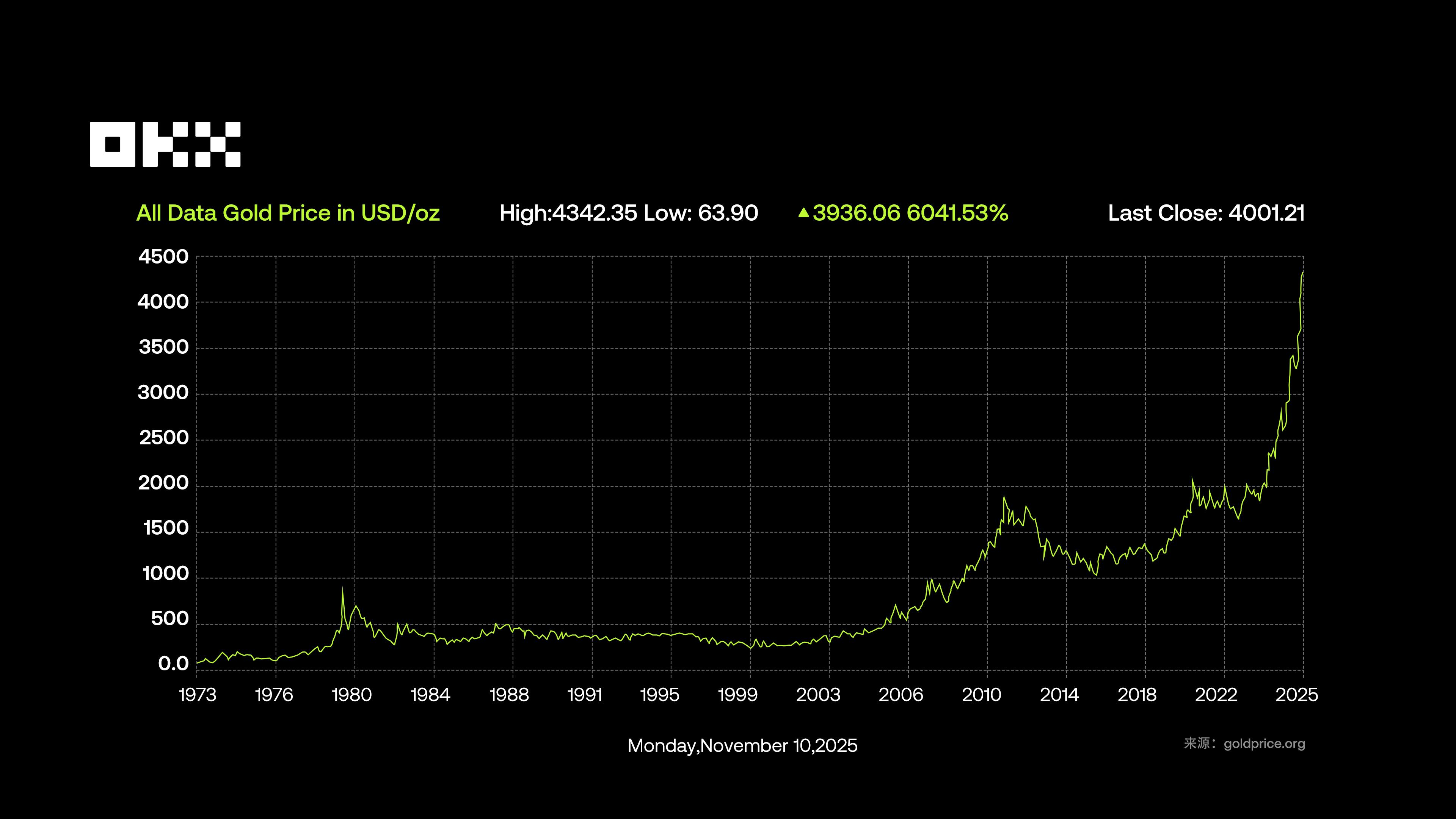 2025 RWA全景揭秘：黄金、股票、房产代币化背后的巨大投资潜力