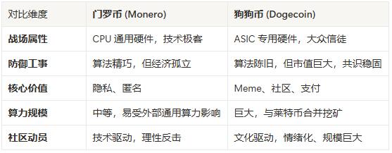 Qubic欲对Doge发起攻击:是谋财还是害命,抑或是一场终极营销?