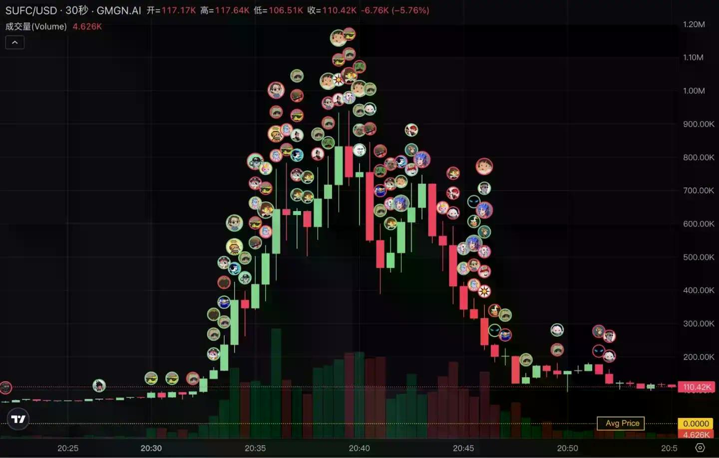 IOSG:加密超级应用时代,数据基础设施做好准备了吗?