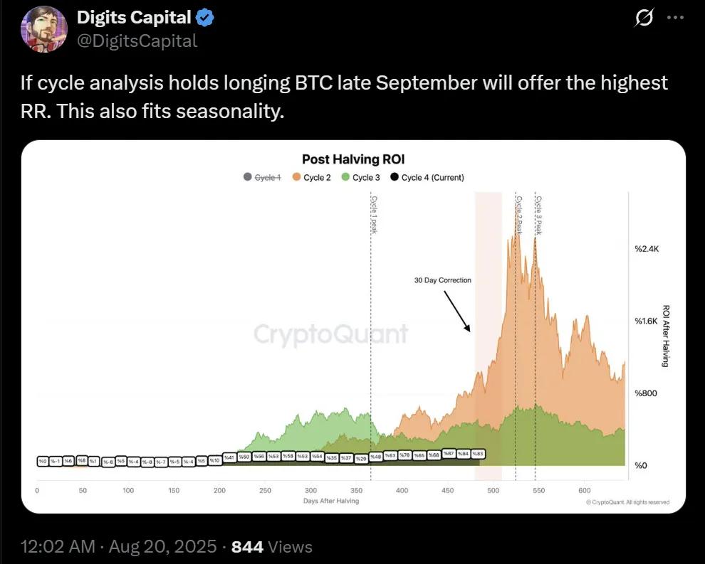 9月回调或为买入机会,我为什么看好Q4?