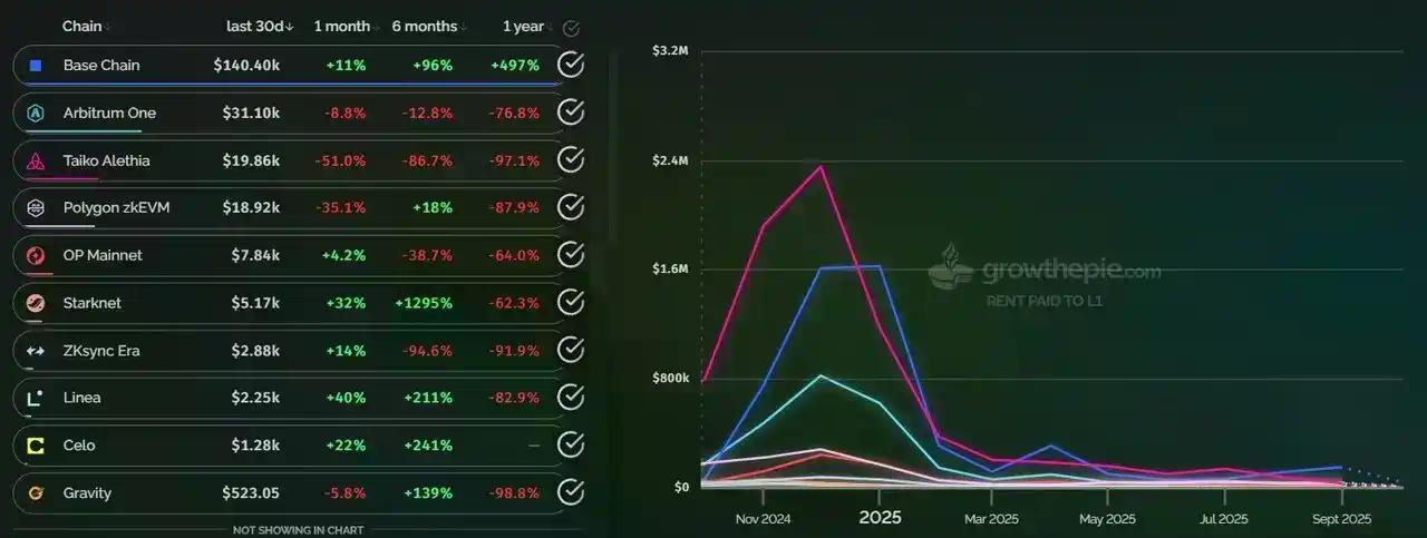 自建 Layer2 公链是以太坊 DAT 提升 mNAV 的终极策略吗?