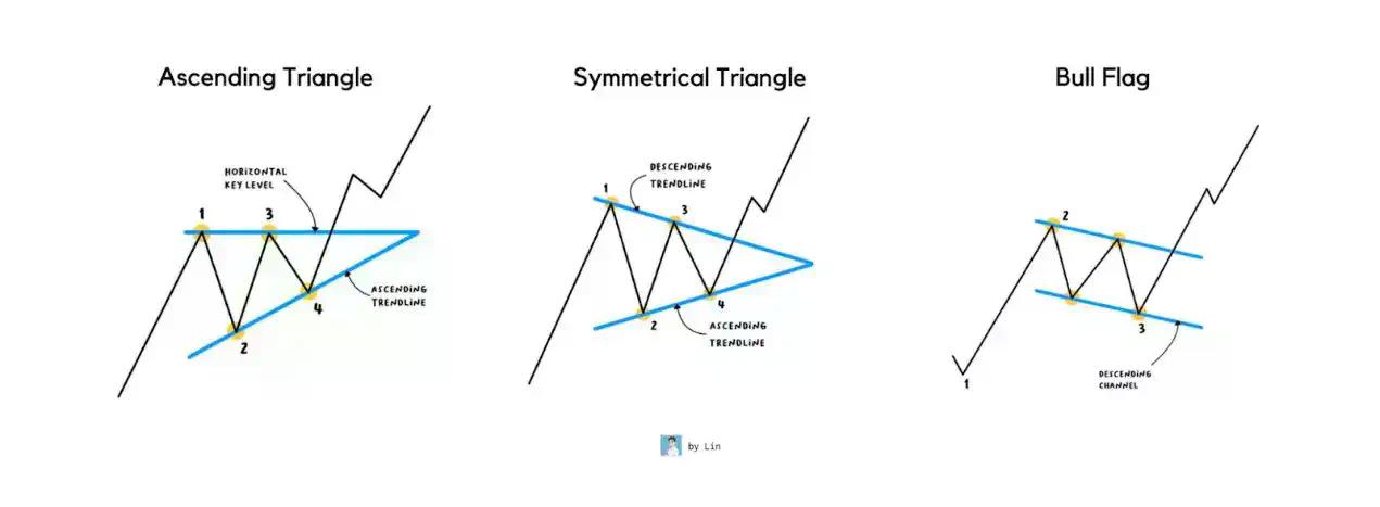 新手必读：资深交易员分享五大交易“法门”