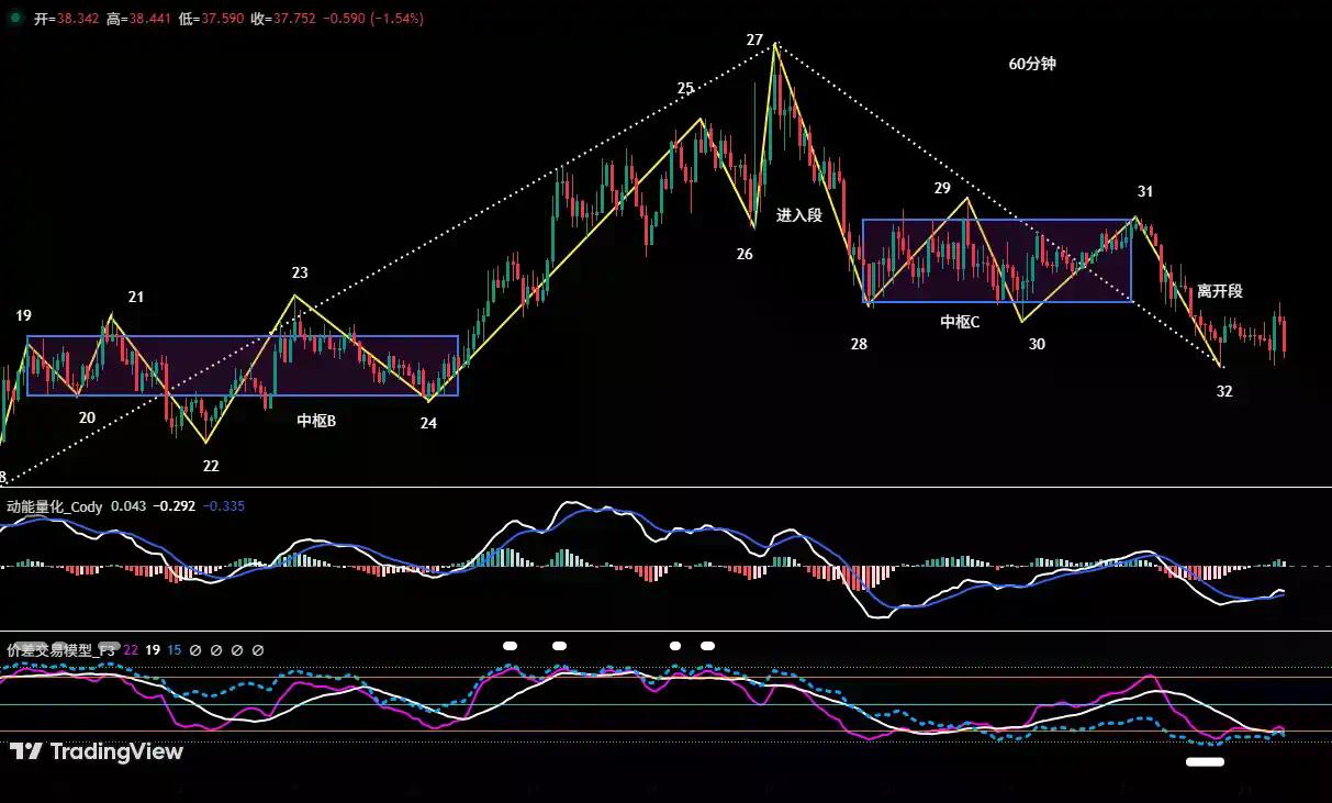 比特币诱多陷阱提前预警,空头逻辑持续兑现盈利 | 特邀分析