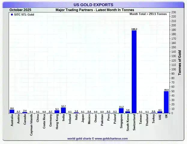 Arthur Hayes深度解构：2025年比特币为何跑输黄金与纳指？
